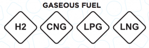 Etiqueta combustibles hidrógeno, gas GNC, GNC y GLP